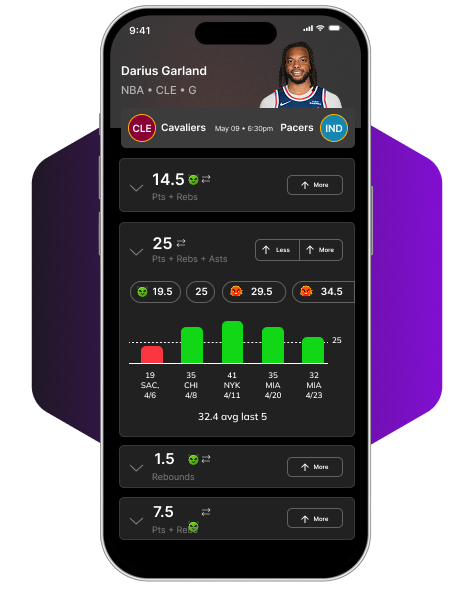 Player Prop DFS Solutions