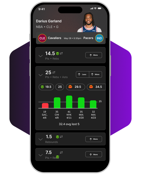 Daily Fantasy Sports (DFS) with